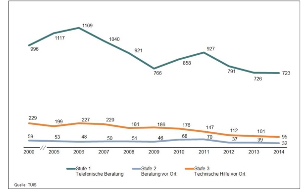 Statistik TUIS 2014 620