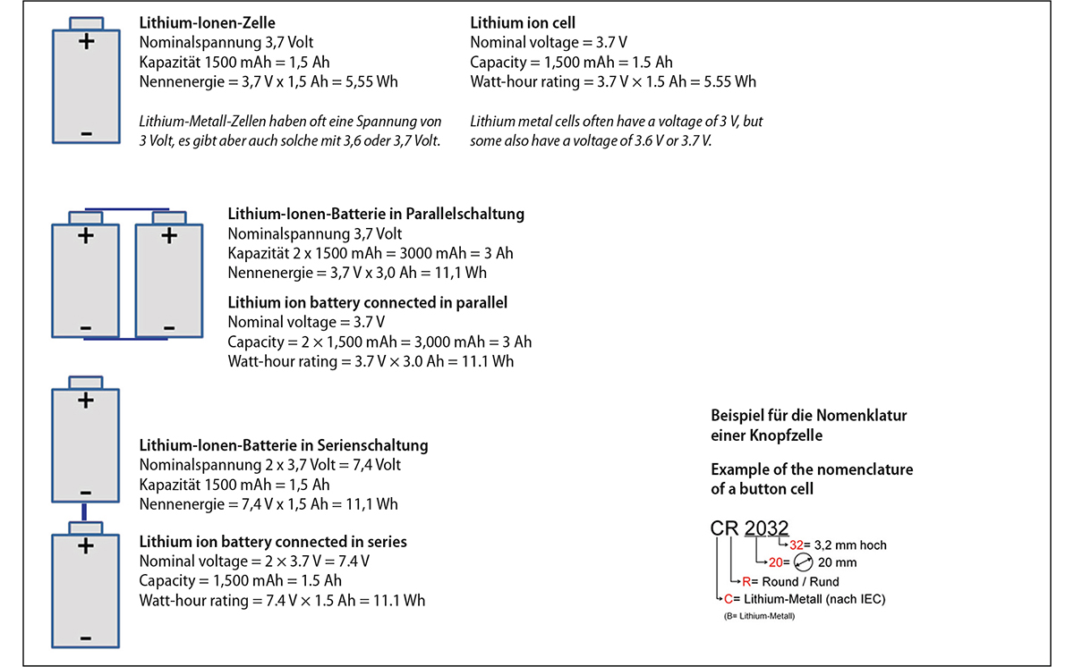 Unterschied Lithiumbatterie Zelle 1200