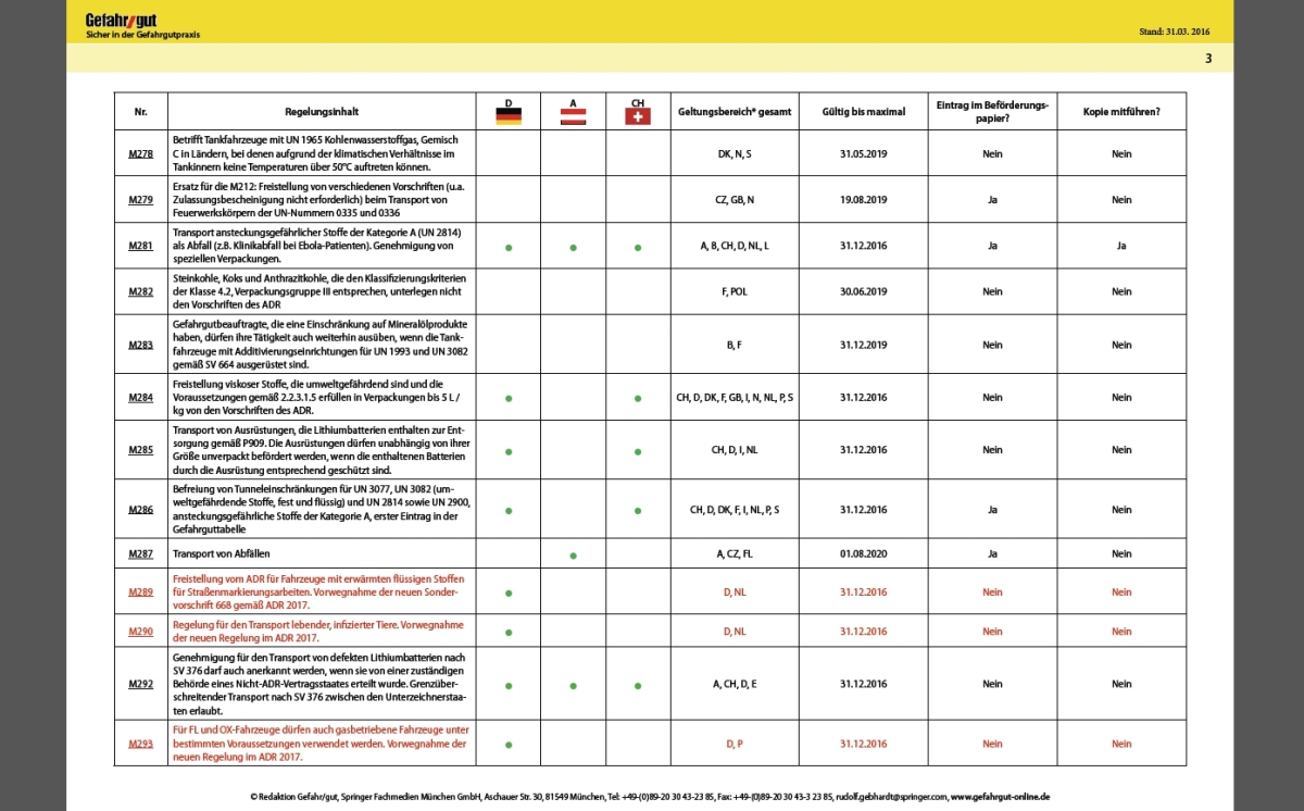 ADR-Vereinbarungen Verlinkung 1200