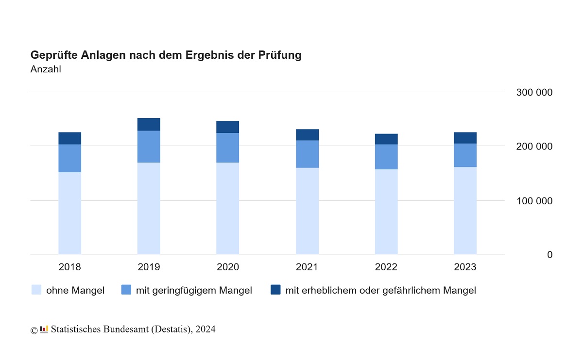 AwSV geprüfte Anlagen 2023 1200