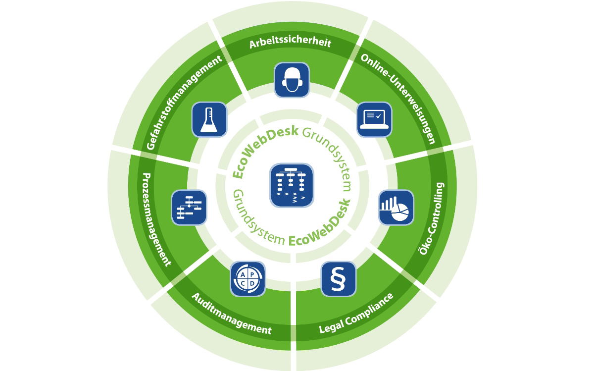 EcoWebDesk Grafik 1200