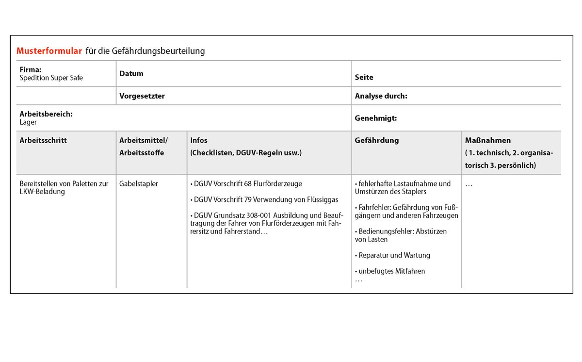 Musterformular Gefährdungsbeurteilung 1200